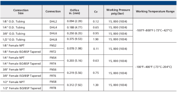15N-series